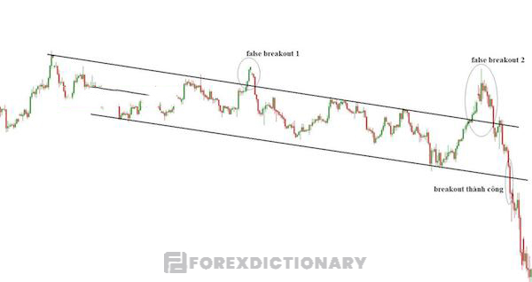 Giá tạo ra tín hiệu phá vỡ giả với đường trendline khiến trader nhầm lẫn