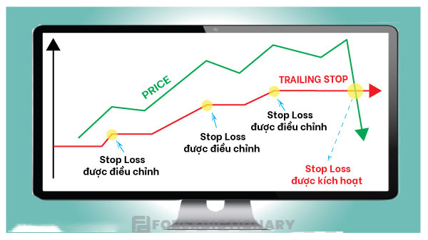 Lệnh Trailing Stop hay còn được gọi là lệnh dừng lỗ kéo theo