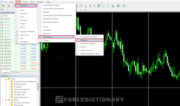 Các bước thêm chỉ báo Alligator vào nền tảng giao dịch MT4
