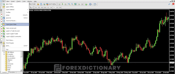 Mở Open Data Folder trên MT4