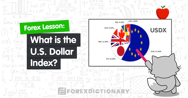 Chỉ số DXY phản ánh sức mạnh của đồng đô la Mỹ trên thị trường