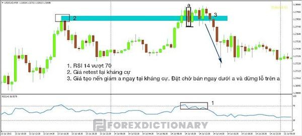 Chỉ báo RSI cho biết thị trường đang quá mua hay quá bán