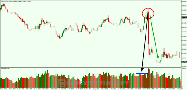 Đặt mức chốt lời - cắt lỗ khi thực hiện giao dịch với cặp tiền tệ GBP/USD trên khung H1