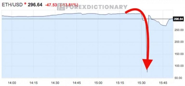 Flash Crash diễn ra với Ethereum vào năm 2017