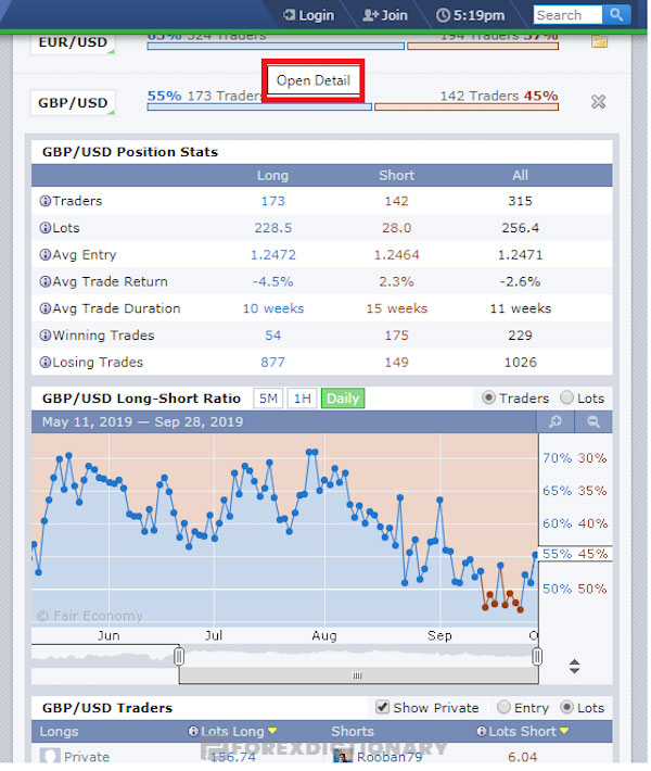 Các cặp tiền với những thông tin về số lot, lượng trader giao dịch xuất hiện