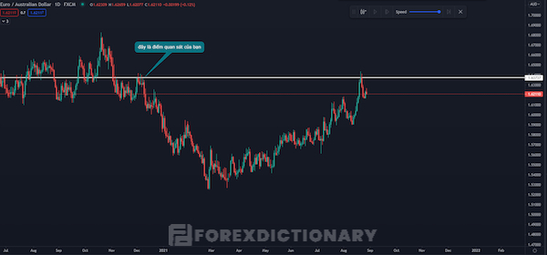 Nên giao dịch khi giá breakout đường xu hướng nằm ngang trong lần thứ 2