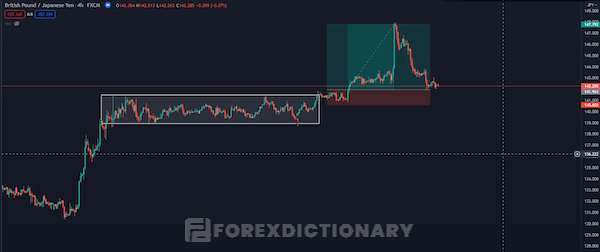 Khi breakout xảy ra