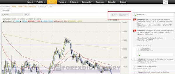 Trader có thể sao chép chart của trader khác trên cộng đồng Myfxbook