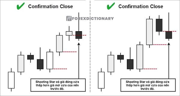 Mẫu nến bắn sao tự xác nhận