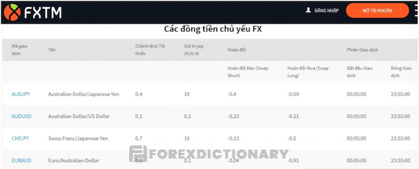 Mức phí tiêu chuẩn mà sàn FXTM đưa ra dành cho các Traders tham gia giao dịch thị trường