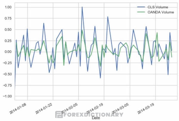 Biểu đồ Tick Volume phần trăm của cặp GBP/JPY