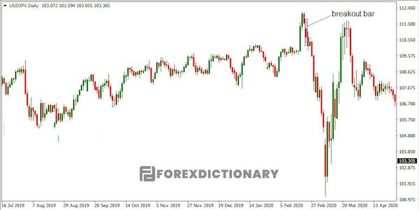 Cặp tiền tệ USD/ JPY với TimeFrame H1