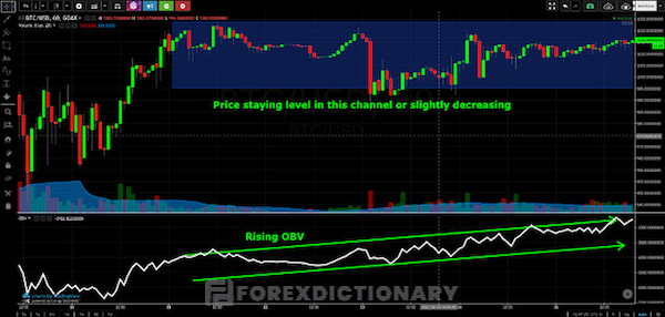 Sau khi OBV tăng thì gái cũng sẽ có xu hướng tăng theo