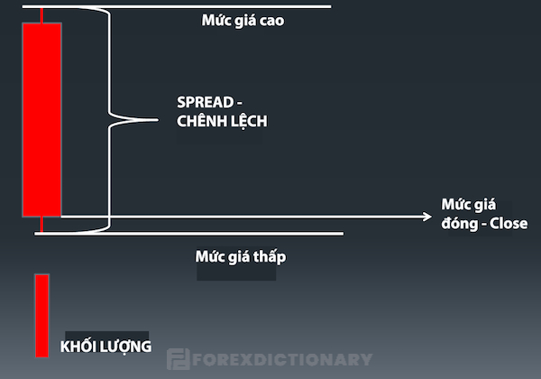 Xác định mối tương quan giữa các thành phần của phương pháp VSA