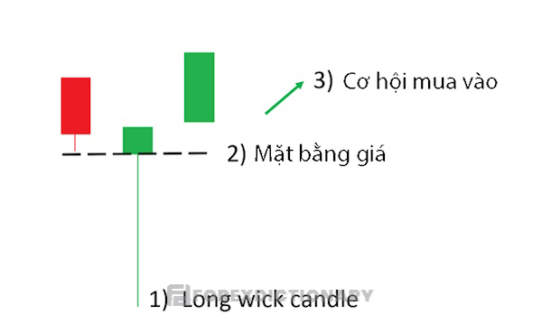 Xác định cây nến có bóng dài với cách thức dễ dàng