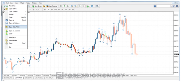 Vào thư mục file sau đó nhấn “Open Data Folder” để mở dữ liệu MT4