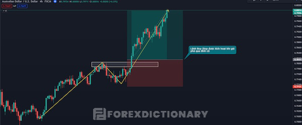 Cách vào lệnh Forex với điểm đột phá (Breakouts)