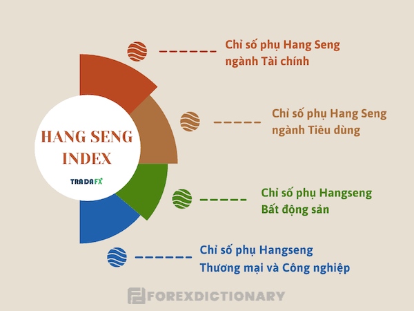 Phân loại 4 chỉ số tạo thành HSI Index