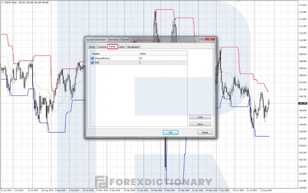 Hộp thoại điều chỉnh các thông số của chỉ báo Donchian