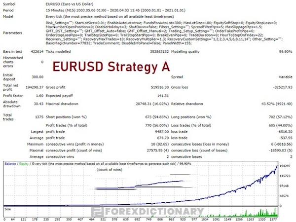 TopMaster EA - Forex AE Robots được đánh giá tích cực