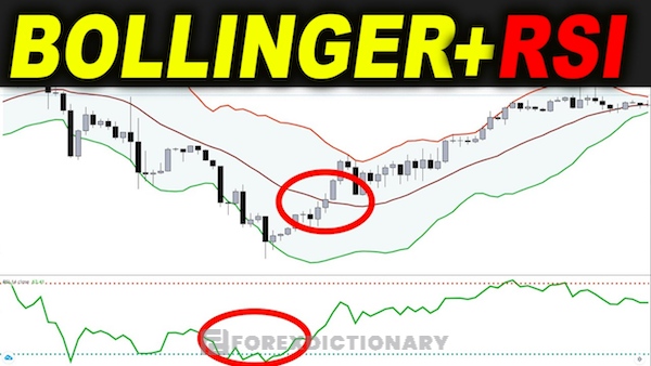 Kết hợp Bollinger Bands và RSI trong giao dịch