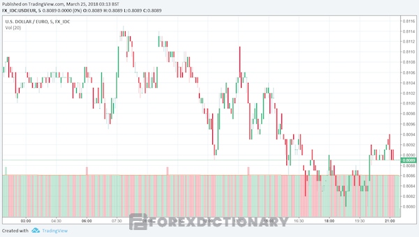 Trader Forex sử dụng chỉ số Durable Goods làm gì?