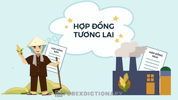 Giao dịch theo hợp đồng tương lai áp dụng cho cặp tiền EUR/USD