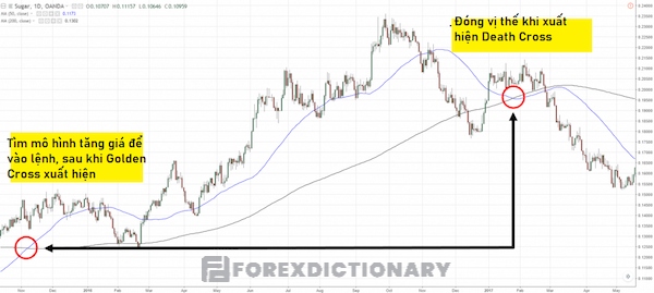 Thực hiện thoát lệnh ngay khi thấy Death Cross xuất hiện