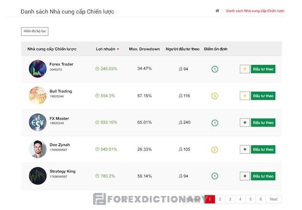 HFCopy thật sự hữu ích với những nhà đầu tư bận rộn, không có nhiều thời gian