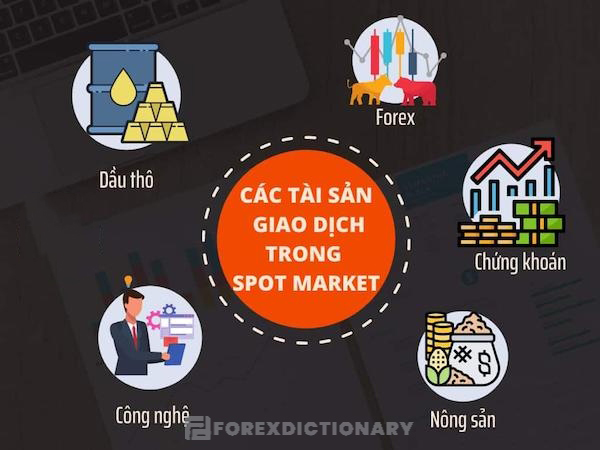 Thị trường giao ngay cho phép giao dịch nhiều loại hàng hóa khác nhau theo nhu cầu của người dùng