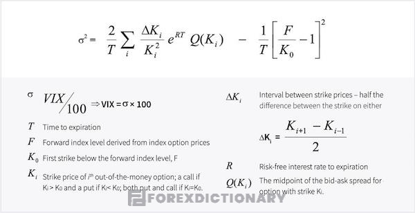 Hướng dẫn công thức tính chỉ báo VIX chính xác