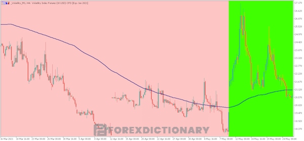 Nền tảng MetaTrader 5 sẽ giúp anh em phân tích chỉ số sợ hãi dễ dàng