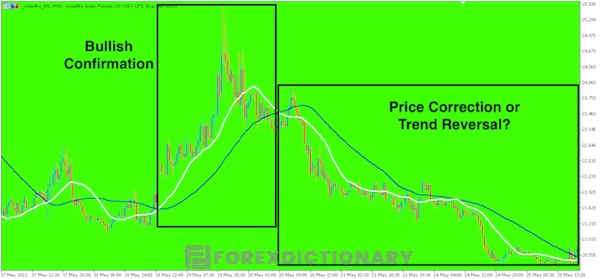 Biểu đồ tương lai chỉ số VIX M30 trên MetaTrader5