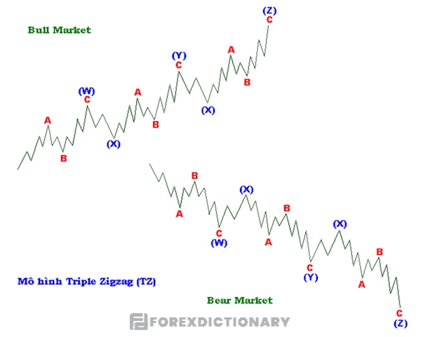 Hình ảnh chi tiết mô hình Triple Zigzag