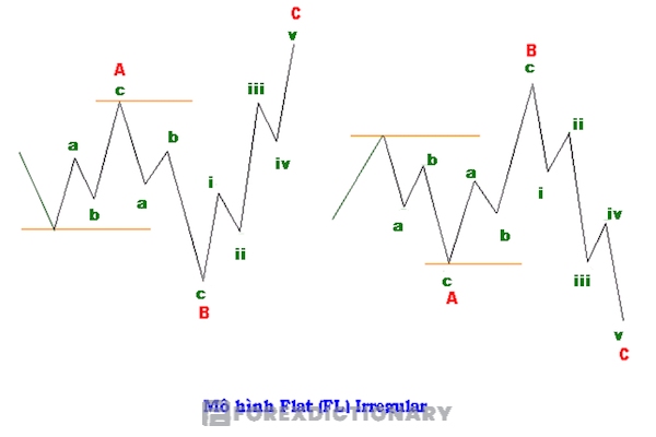 Biến thể đầu tiên là mô hình Flat Irregular