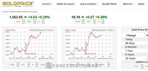 Các thông tin cơ bản về giá vàng được thể hiện đầu đủ qua goldprice.org