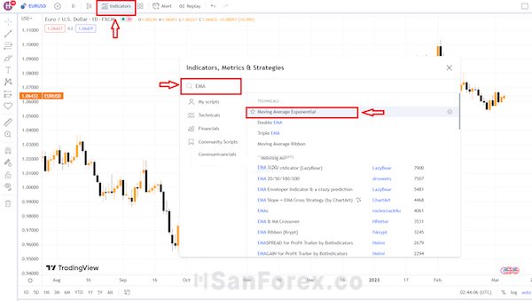 Cách tìm chỉ báo EMA 34 89