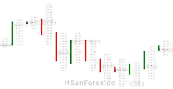 Tìm hiểu Footprint Chart là gì?