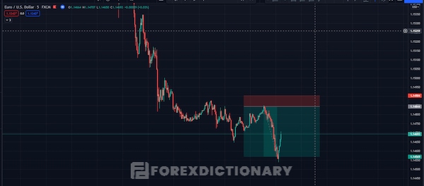 Intraday trader cần linh hoạt điều chỉnh chiến lược để phù hợp với thực tế thị trường