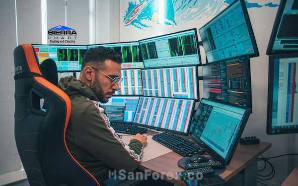 Sierra Chart thích hợp với các những nhà giao dịch Forex và chứng khoán