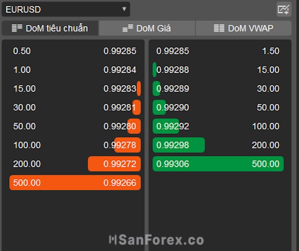 Độ sâu thị trường trên phần mềm cTrader