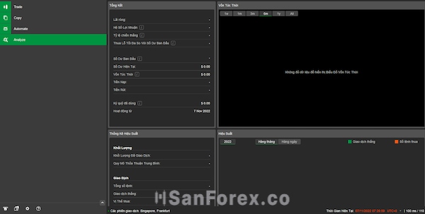 Công cụ phân tích tài khoản trên nền tảng cTrader
