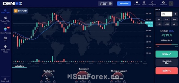 Tuyệt đối không nên tham gia vào sàn Deniex vì nó có mức độ rủi ro rất cao