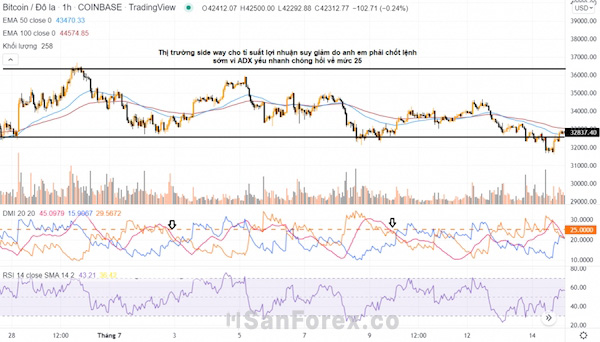 Thị trường sideway thì không nên giao dịch kết hợp ADX và RSI