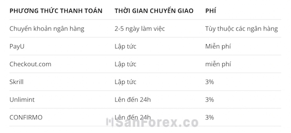 Bạn có thể dùng PayU hoặc Checkout.com để tiền rút nhanh hơn và không mất phí