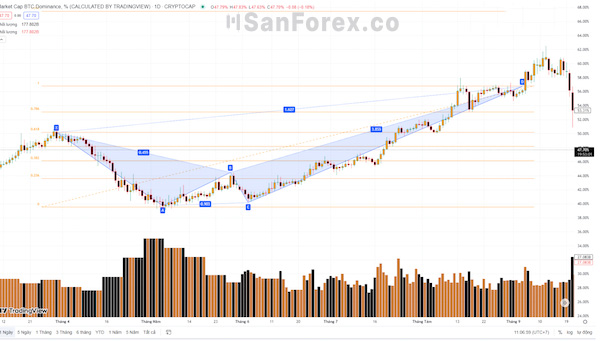 Minh họa mô hình con cua giá giảm - Bearish Crab