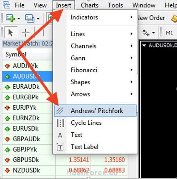 Hướng dẫn xác định Andrew’s Pitchfork trên MT4