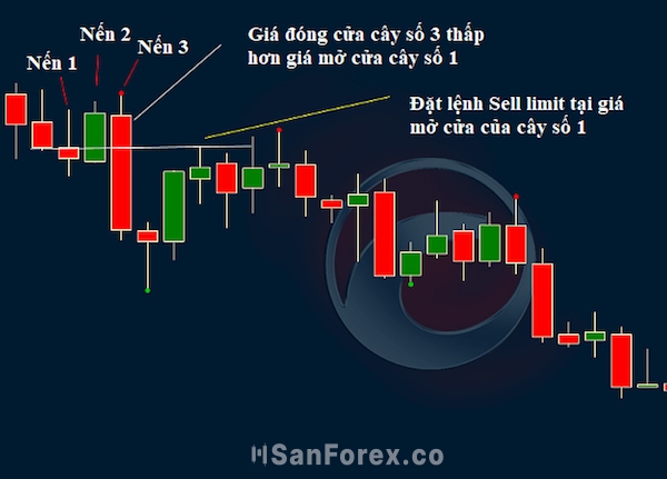 Độ chính xác cao và ứng dụng vào trading vô cùng hiệu quả