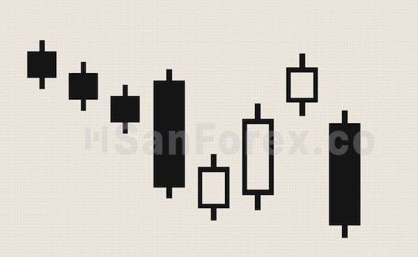 Minh họa mô hình Falling Three Methods Candlestick pattern