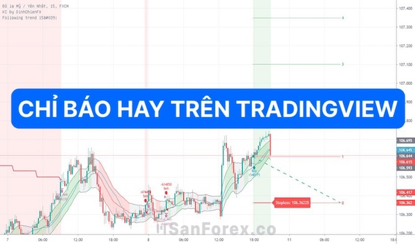 Chia sẻ về các chỉ báo hay nổi bật trên TradingView